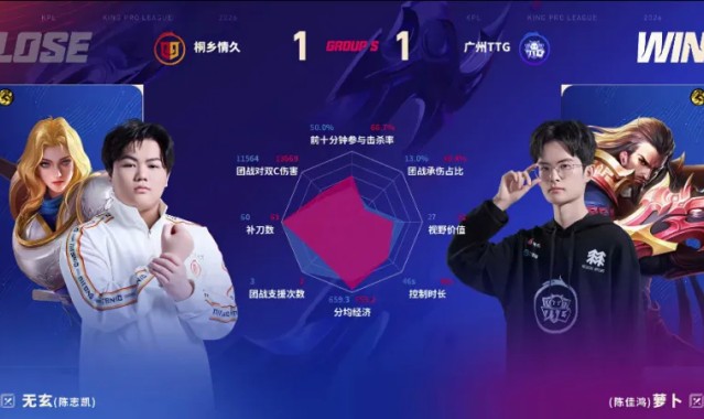 TTG/情久第二局数据图：佳心阿古朵团战伤害五万多